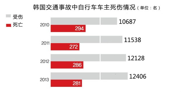 日本普通人收入_韩国普通人月收入(3)