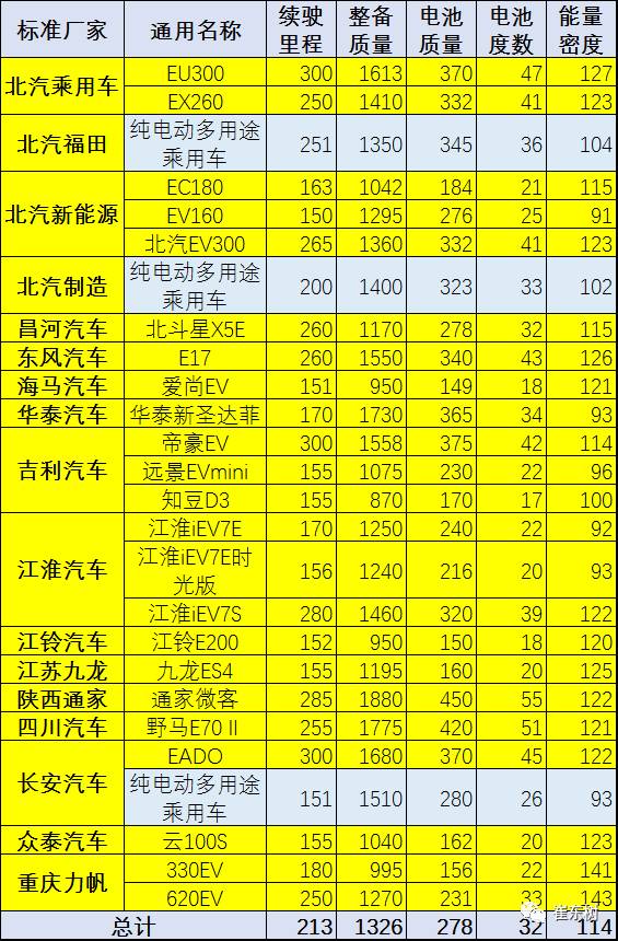 新能源车免车购税第11批目录分析