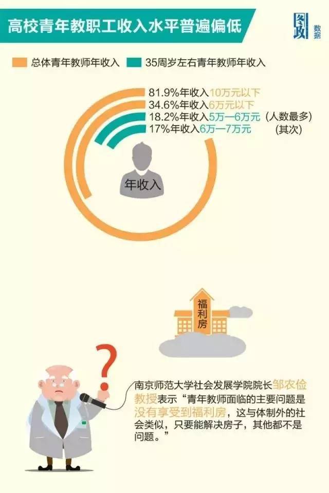 副教授妈妈_高校副教授收入