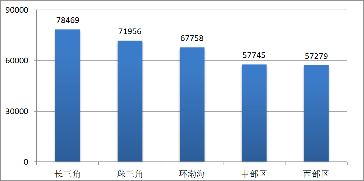 中国人均收入城市_一线城市收入(2)
